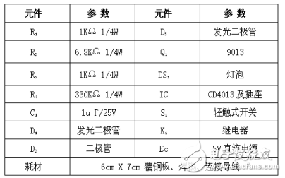 基于CD4013單鍵觸發(fā)臺(tái)燈的設(shè)計(jì)