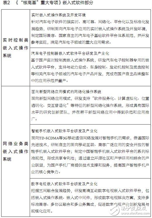  嵌入式軟件正在成為產(chǎn)業(yè)創(chuàng)新和結(jié)構(gòu)優(yōu)化的重要推動(dòng)力
