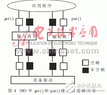 可提高軟件模塊化、并行性和維護(hù)性的實(shí)時(shí)操作系統(tǒng)