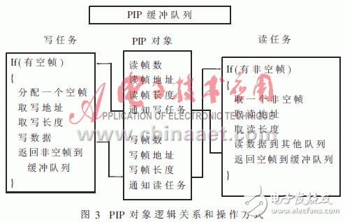 可提高軟件模塊化、并行性和維護(hù)性的實(shí)時(shí)操作系統(tǒng)