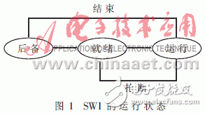 可提高軟件模塊化、并行性和維護(hù)性的實(shí)時(shí)操作系統(tǒng)