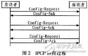 怎樣設(shè)計(jì)并實(shí)現(xiàn)一個基于Linux的PPPoE內(nèi)核模式撥號？