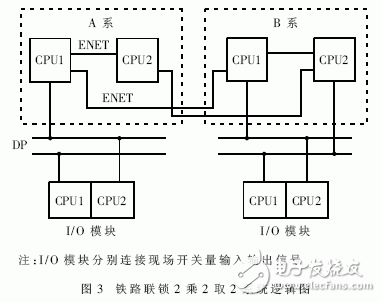 什么是嵌入式系統(tǒng)？嵌入式軟件系統(tǒng)測試中的仿真系統(tǒng)架構(gòu)設(shè)計有什么優(yōu)點？