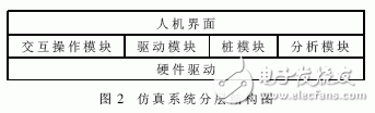 什么是嵌入式系統(tǒng)？嵌入式軟件系統(tǒng)測試中的仿真系統(tǒng)架構(gòu)設(shè)計有什么優(yōu)點？