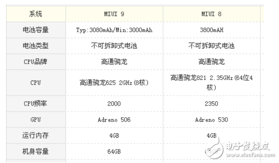 小米5s plus和小米5x區(qū)別？高性能與細(xì)節(jié)處理的對比