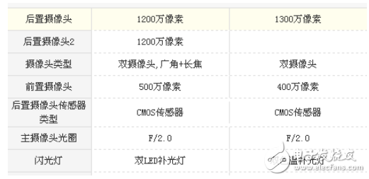 小米5s plus和小米5x區(qū)別？高性能與細(xì)節(jié)處理的對比