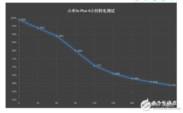 小米5s plus和小米5x區(qū)別？高性能與細(xì)節(jié)處理的對比
