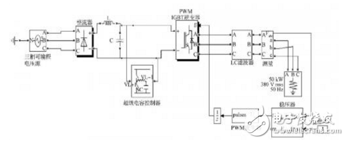 基于超級電容器儲能的直流DVR裝置的設(shè)計與實現(xiàn)