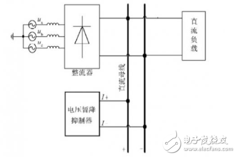 基于超級電容器儲能的直流DVR裝置的設(shè)計與實現(xiàn)