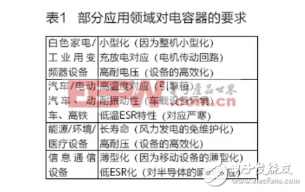 優(yōu)質(zhì)電解電容器對(duì)電機(jī)、電源性能的重要性分析