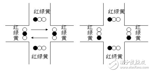 基于AT89C51的智能交通燈控制系統(tǒng)的設(shè)計(jì)