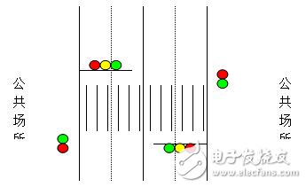 基于ARM嵌入式系統(tǒng)的智能交通燈的設(shè)計(jì)與實(shí)現(xiàn)