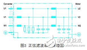 變頻器的輸出和電纜長度有什么關(guān)系？