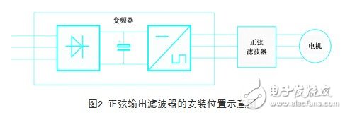 變頻器的輸出和電纜長度有什么關(guān)系？