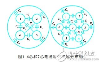 變頻器的輸出和電纜長度有什么關(guān)系？