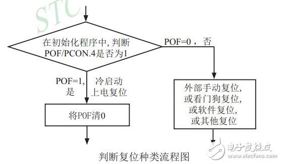 單片機(jī)是干什么的_單片機(jī)如何冷啟動(dòng)_單片機(jī)能用到軟件有哪些