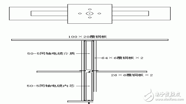 RF社區(qū)-天線的基本常識