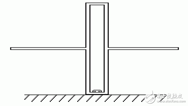 RF社區(qū)-天線的基本常識