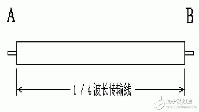 RF社區(qū)-天線的基本常識