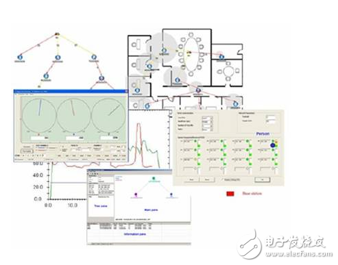 ZigBee無線單片機給無線互聯(lián)和無線傳感器網絡帶來的變化和優(yōu)點