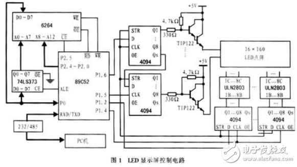 基于單片機LED點陣電子顯示屏動態(tài)顯示和遠程控制的設(shè)計與實現(xiàn)
