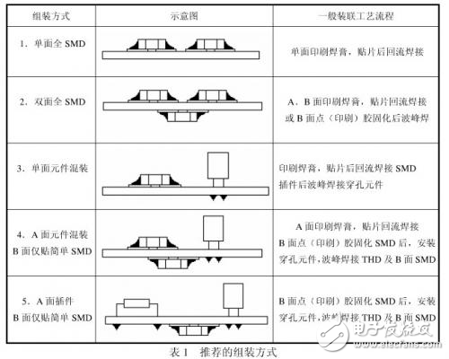 電子裝聯(lián)的PCB可制造性設(shè)計(jì)解析