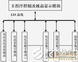圖1系統(tǒng)原理框圖