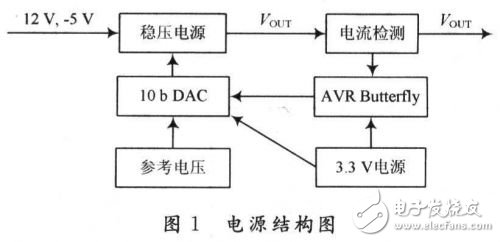 基于AVR Butterfly的電源設計能夠很好地完成嵌入式系統(tǒng)的供電和測試