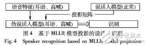 基于MAP+CMLLR的說(shuō)話人識(shí)別中發(fā)聲力度問(wèn)題