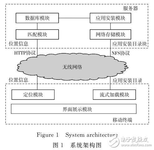 基于位置信息的流式引動應用推送系統(tǒng)