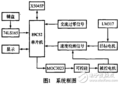 基于單片機(jī)的電機(jī)隨動系統(tǒng)的設(shè)計與實現(xiàn)