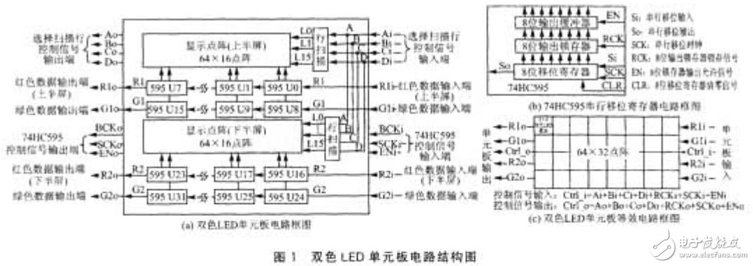 基于單片機IAP技術的LED顯示屏控制系統(tǒng)設計