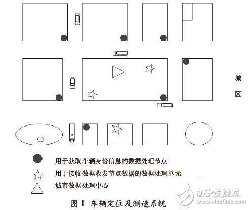  超高頻RFID車(chē)聯(lián)網(wǎng)系統(tǒng)研究