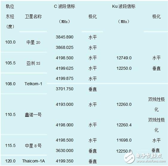  基于頻譜儀測(cè)試天線方法