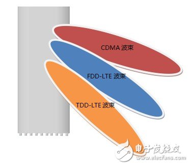  摩比天線一體化天線解決方案的簡介和優(yōu)點(diǎn)