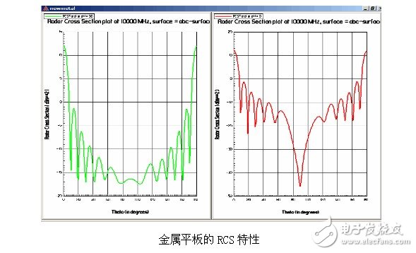 Ansoft解決天線(xiàn)、電磁兼容和射頻韋伯等問(wèn)題的實(shí)例介紹