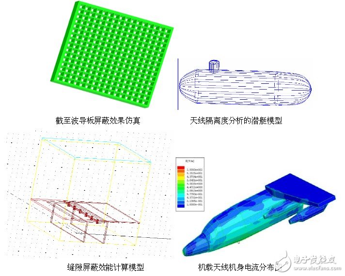 Ansoft解決天線(xiàn)、電磁兼容和射頻韋伯等問(wèn)題的實(shí)例介紹
