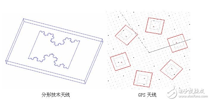 Ansoft解決天線(xiàn)、電磁兼容和射頻韋伯等問(wèn)題的實(shí)例介紹