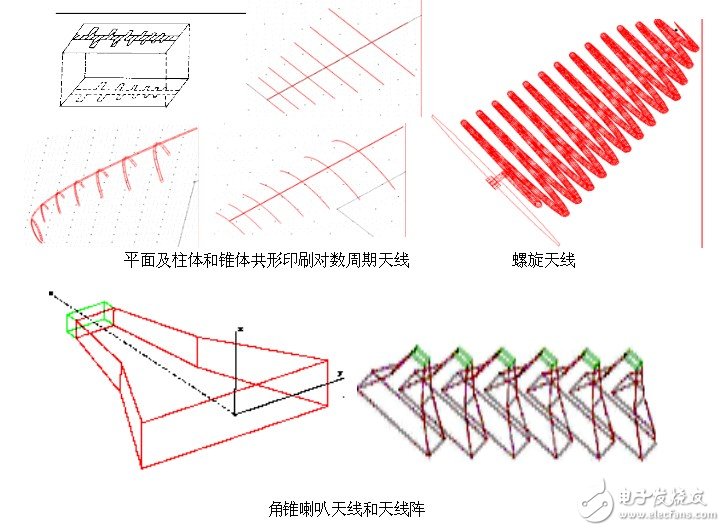 Ansoft解決天線(xiàn)、電磁兼容和射頻韋伯等問(wèn)題的實(shí)例介紹