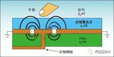 真正讀懂電容傳感器的原理、分類、參數(shù)與特性