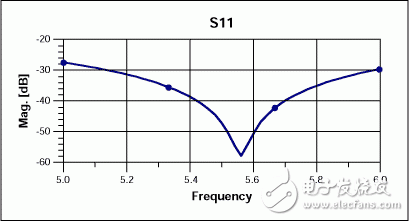  通過(guò)設(shè)計(jì)、校準(zhǔn)固件改善器件的S參數(shù)測(cè)量