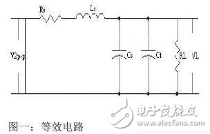  基于遺傳算法的高頻標(biāo)簽天線的優(yōu)化設(shè)計(jì)