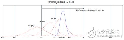  愛(ài)立信傳承無(wú)線產(chǎn)品設(shè)計(jì)理念打造高性能LTE網(wǎng)絡(luò)