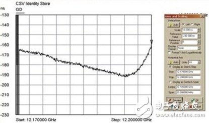  使用微波系統(tǒng)分析儀測量衛(wèi)星的端到端群時(shí)延