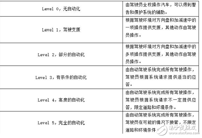 自動(dòng)駕駛技術(shù)誰家強(qiáng)_自動(dòng)駕駛技術(shù)全球排名