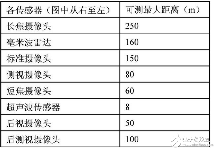 特斯拉自動(dòng)駕駛技術(shù)解析