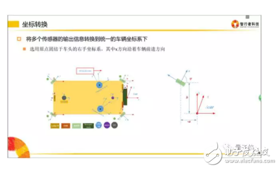 自動駕駛技術(shù)有哪些