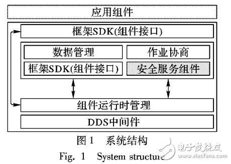 白盒高級加密標準的任務規(guī)劃系統(tǒng)安全傳輸