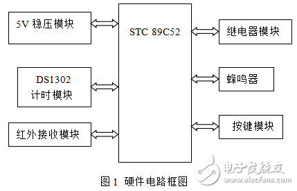 基于STC單片機(jī)的定時插座的設(shè)計