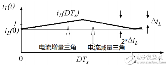 開關(guān)電源的功率分析及相關(guān)問題介紹